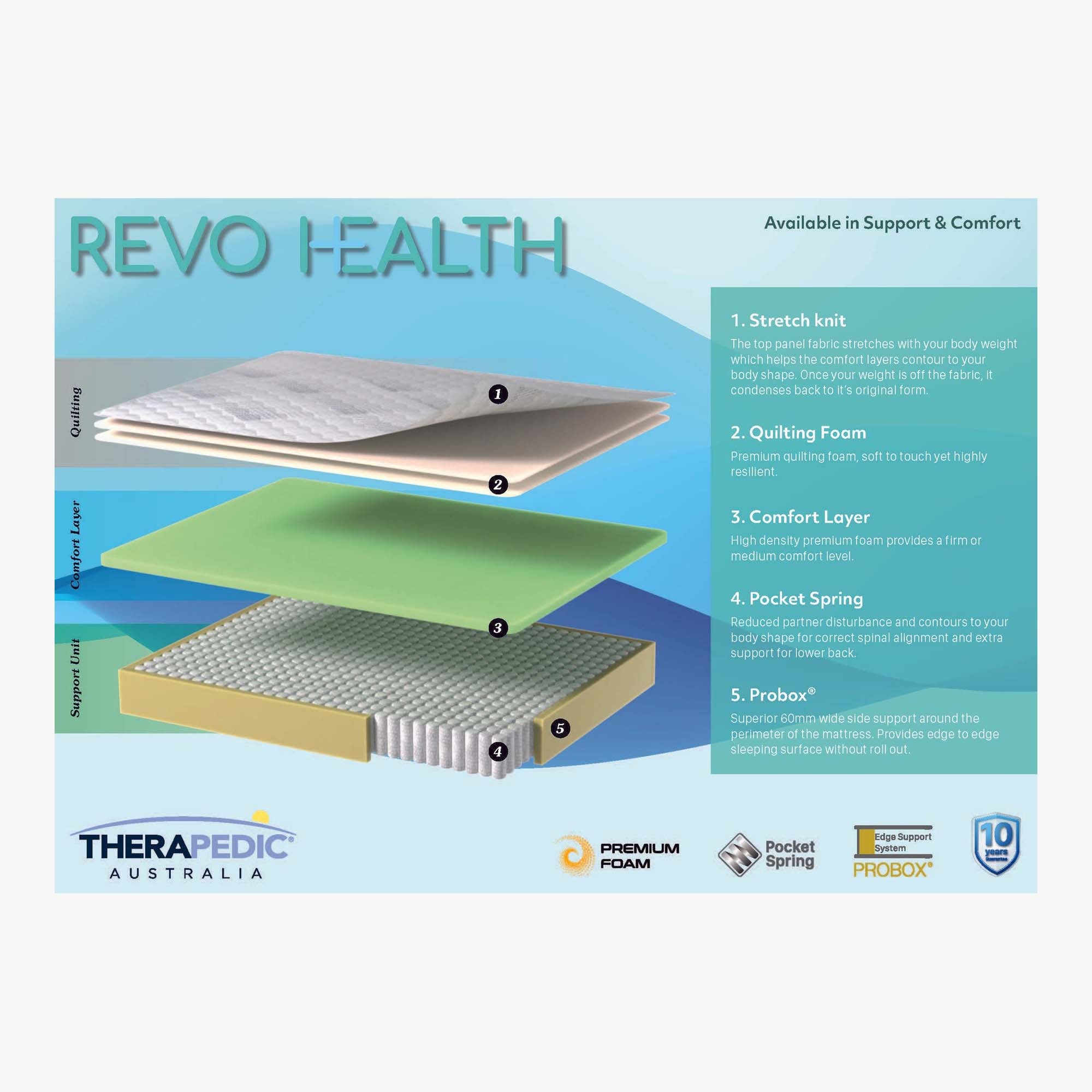 Revo Health Comfort Mattress